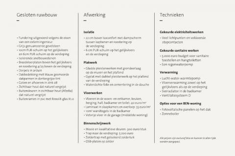 Nieuwbouwwoning/project te koop te Munte